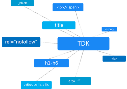 ��վ��Ȩ��ѯ